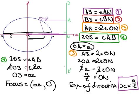These orbits turned out to be ellipses with the sun at one of the focus points. Eccentricity Of An Ellipse Equation - sharedoc