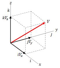 Download Vectors Calculator