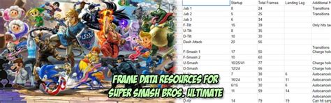 Looking for frame data for Super Smash Bros. Ultimate? Here are a few ...