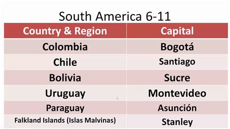 South America Countries And Capitals 6 11 Youtube