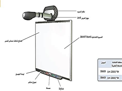 د ايمان زغلول مكونات السبورة التفاعلية