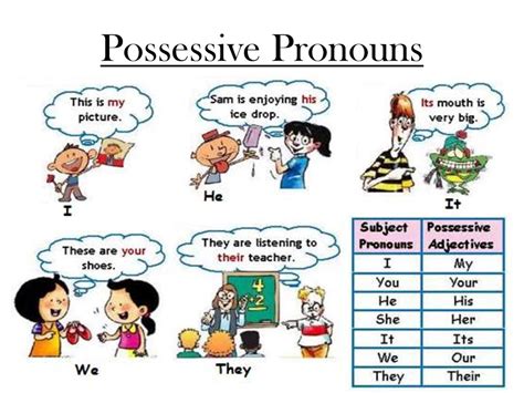 Maybe you would like to learn more about one of these? Pronouns. Personal. Possessive Pronouns. Objective ...