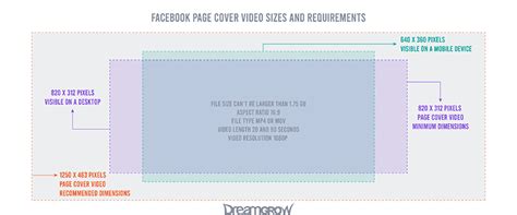 Facebook Cheat Sheet All Image Sizes Dimensions And Templates 2021