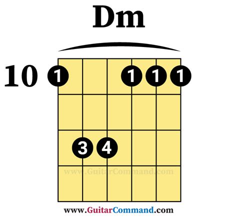 Dm Guitar Chord Diagrams And Info How To Play D Minor Chord On Guitar