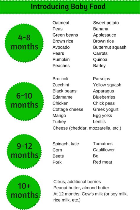 Your baby will eat as much solid foods as your baby needs … Introducing baby food: Sample schedule - Family Food on ...