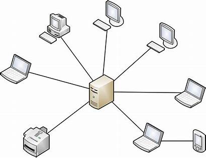 Client Server Peer Network Setup Networking Based