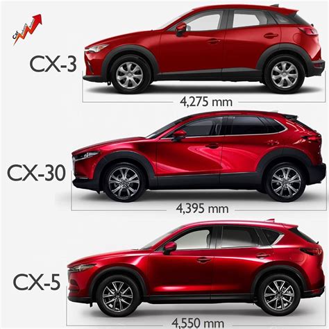 Compare Mazda Cx 9