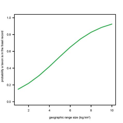R Plotting A Multiple Logistic Regression For Binary And Continuous