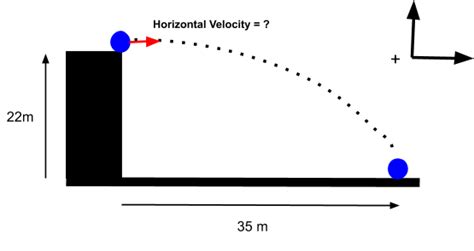 Projectile Motion | Free Homework Help