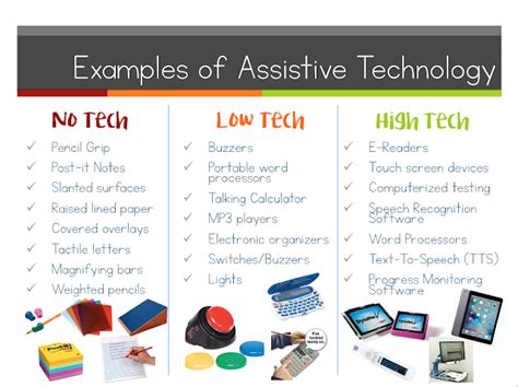 Where Its At Mrs Dichiaras Technology Blog Back To The At Basics