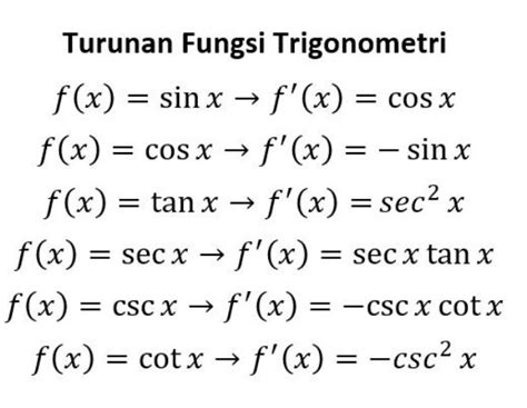 Rumus Turunan Fungsi Trigonometri