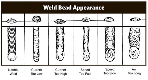 Mig Welder Settings Explained With Diagram Weld Guru Hot Sex Picture