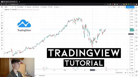 How To Setup Tradingview Charts Start To Finish Youtube
