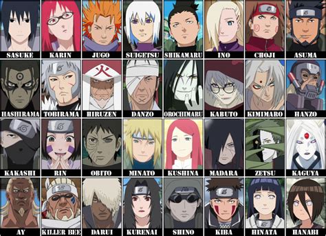 Naruto And Boruto 24 Naruto Characters List Of Names With Pictures