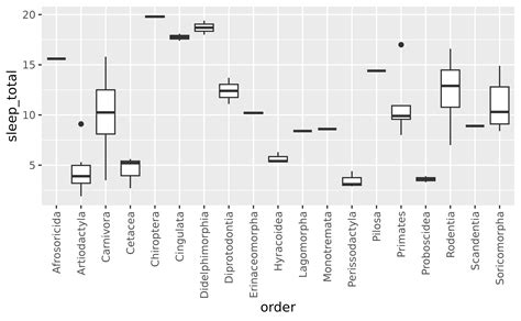 Ggplot Scaling The Y Axis In Ggplot In R Continuousl Vrogue Co