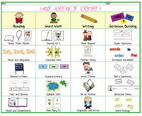 Sarah S First Grade Snippets May Literacy Menu Posted Teaching