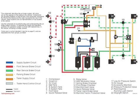 7 Pin Tractor Plug Wiring Diagram Easy Wiring