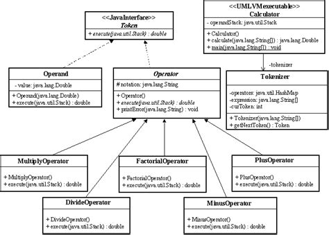 Diagram Block Diagram Calculator Mydiagramonline