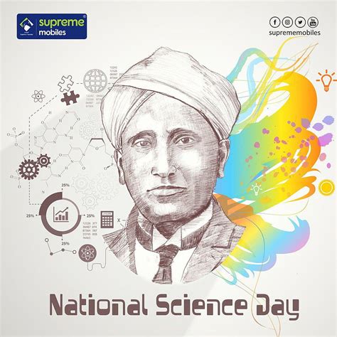 National Science Day Drawing Hd Phone Wallpaper Pxfuel