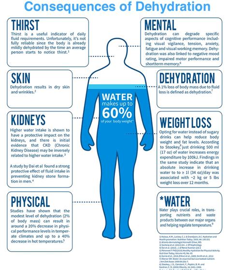 13 Dehydration Symptoms You Need To Know Health Care Benefits Of