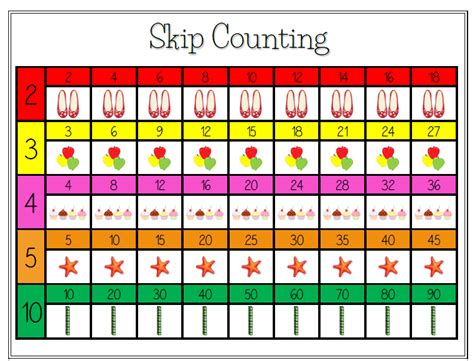 Skip Counting By 7 Chart