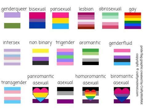 Die musikszene wäre ohne sie nicht dasselbe. Pin on LGBTQ+
