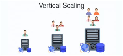 How Business Organizations Can Achieve Vertical Scaling And Horizontal