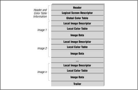 GIF: Summary from the Encyclopedia of Graphics File Formats It's an acronym for joint photographic experts group, the organization that developed the format.