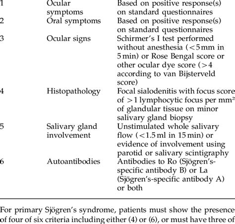 Classification Criteria Used To Diagnose Primary Sjö Grens Syndrome In
