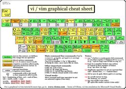 Vim Graphical Cheat Sheet And Tutorial Glump Net