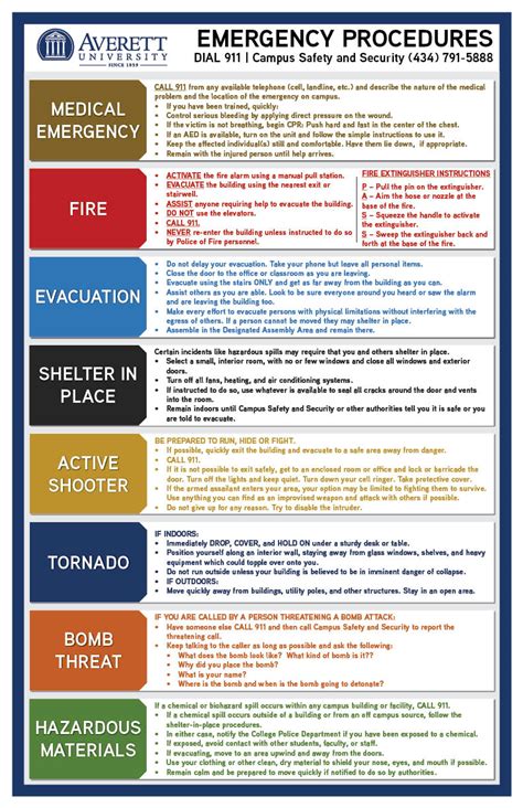Emergency Evacuation Plan Procedure