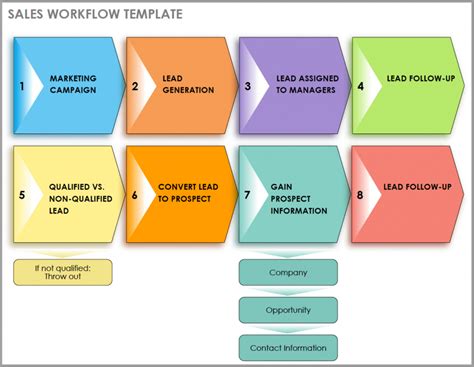 How To Create And Document A Workflow Smartsheet