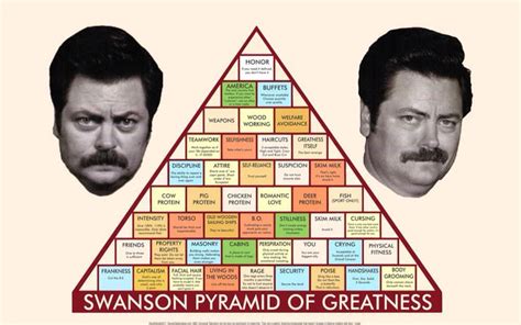Discover the magic of the internet at imgur, a community powered entertainment destination. The Pyramid of Greatness | Pyramid of greatness, Ron ...