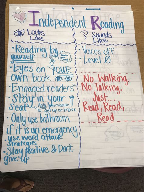 Independent Reading Looks Like Sounds Like | Reading workshop, Reading classroom, Teaching reading