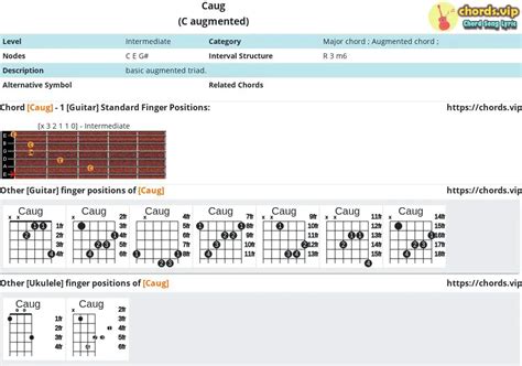 chord caug c augmented composition and fingers guitar ukulele chords vip