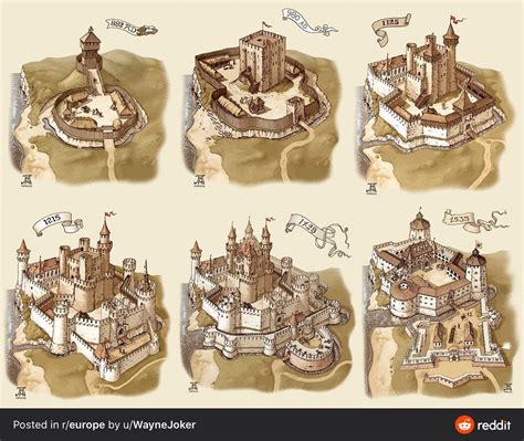 This Cool Guide Showing The Evolution Of Medieval Castles In Europe R