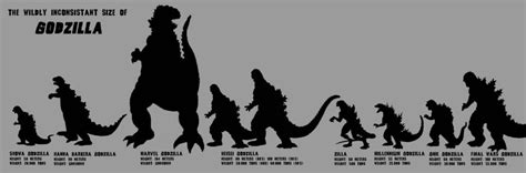 Jun 17, 2017 · this dwarfs even shin godzilla's incarnation of the monster, and the marvel incarnation, the former being 118.5 meters (approximately 389 feet) tall, and the latter being 184 meters (about 603 feet) tall. How the new Godzilla's size compares to his previous ...