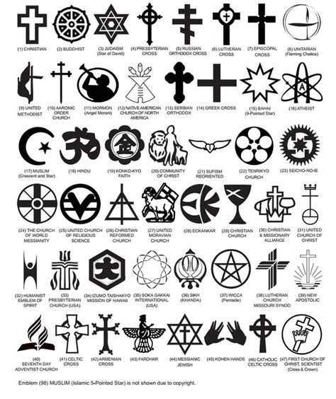 An Image Of Various Symbols And Their Meaningss On A White Sheet With