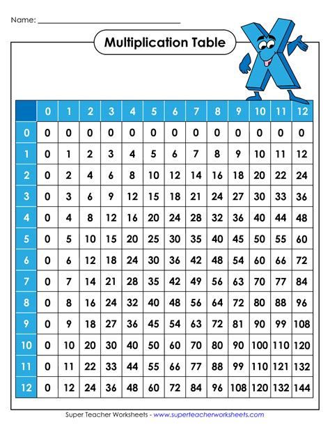 Free Printable Multiplication Chart 0 12 PrintableMultiplication Com