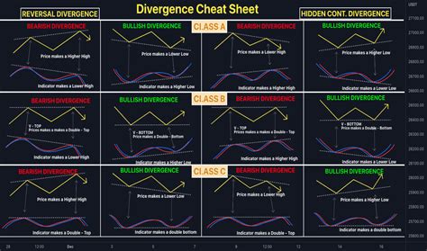 Divergenceconvergence — Tradingview