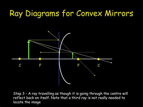 Ppt Concave And Convex Mirrors Powerpoint Presentation Free Download