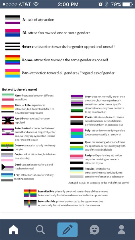 Bisexuality is the attraction to two or more genders, but not necessarily all. Pin on ~ g a y s h i t