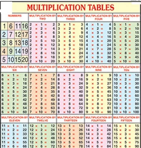 Printable Multiplication Table 1 20 Pdf Printablemultiplicationcom