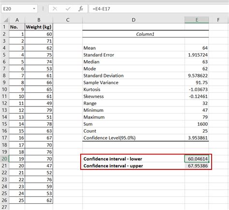 How To Calculate Confidence Interval In Excel Spreadcheaters
