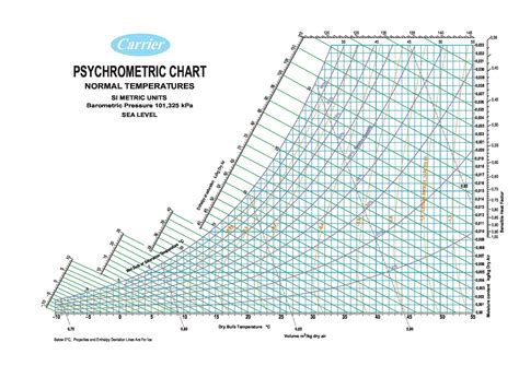 Psychrometric Chart Excel Pagsurfing