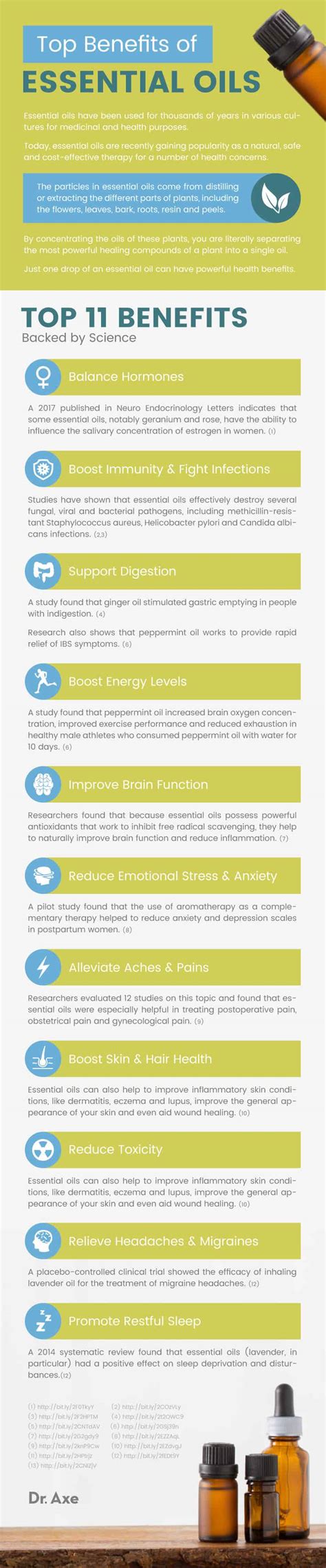 Essential Oils Main Benefits And Uses Dr Axe
