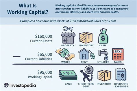 Working Capital (NWC) Definition, Formula, and Examples