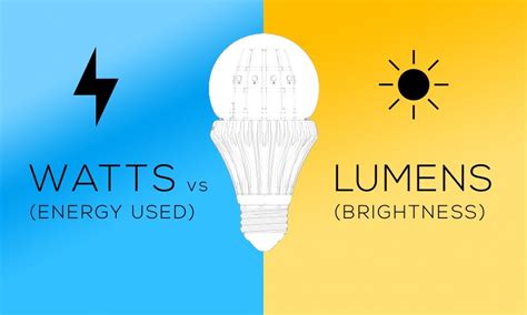 Lumens Vs Watts How To Measure The Brightness Of Todays Led Lamps