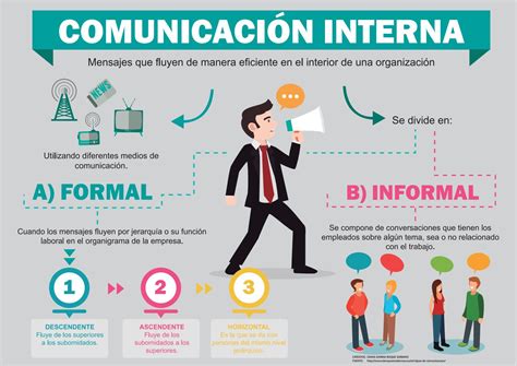 Infografía Comunicación Interna By Diana Roque Soriano Issuu