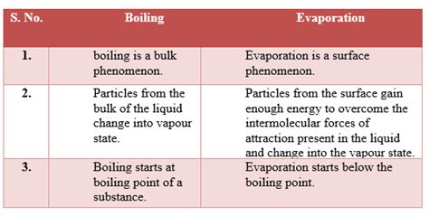 Matter is defined as anything that occupies some space and has definite mass. Class 9 Science CBSE Extra questions for matter in our ...